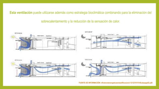 Esta ventilación puede utilizarse además como estrategia bioclimática combinando para la eliminación del
sobrecalentamiento y la reducción de la sensación de calor.
FUENTE DE INFORMACIÓN: eficiencieenergeticaenlaedificacion2-121221015140-phpapp02.pdf.
 