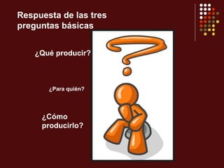 Respuesta de las tres
preguntas básicas


    ¿Qué producir?



       ¿Para quién?




     ¿Cómo
     producirlo?
 