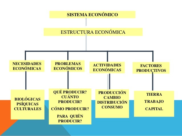 SOCIEDADES Y PENSAMIENTO GRADO 10