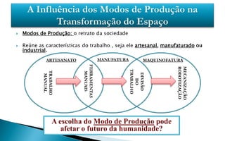    Modos de Produção: o retrato da sociedade

   Reúne as características do trabalho , seja ele artesanal, manufaturado ou
    industrial.
              ARTESANATO                   MANUFATURA          MAQUINOFATURA




                             FERRAMENTAS




                                                                          ROBOTIZAÇÃO
                                                                          MECANIZAÇÃO
                                                        TRABALHO
            TRABALHO




                               MANUAIS




                                                         DIVISÃO
             MANUAL




                                                           DO
 