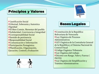 Justificación Social
Libertad, Soberanía y Autentica
Dignidad
El Bien Común, Bienestar del pueblo
Solidaridad, Convivencia e Integridad
Corresponsabilidad Social
Sentido de pertinencia
Responsabilidad Social
Comunicación e Información
Participación Protagónica
Planificación, Organización,
Ejecución, Control y Evaluación
Bases Legales
Constitución de la Republica
Bolivariana de Venezuela
Ley Orgánica de Procesos
Administrativos
LEY Orgánica de la Contraloría General
de la República y el Sistema Nacional de
Control Fiscal
Código Orgánico Tributario
Ley Orgánica del trabajo
Decreto con Rango, Valor y Fuerza (
INCES)
Ley Orgánica de Simplificación y
Trámites Administrativos
Principios y Valores
 