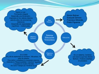 Sistema
Educación
Venezolana
Bajo
Filosofía
Educación
Objetivos
Milenio
Objetivo
General
Simón Bolívar
Ezequiel Zamora
Francisco Miranda
Prieto Figueroa
Es un sistema, Cambios
con todo lo que hizo Simón
Bolívar y Todavía estamos
en procesos
En el 2000
06 y 08 de septiembre se reunieron 189 países, 147
jefes de estados.
Para definir y establecer la necesidad colectiva .
Defender la “Responsabilidad Colectiva”, igualdad
y equidad en el plano Mundial.
Así como Trabajar por mantener la paz
Aspira un ser :
Formación integral
Desarrolle una Dimensión ,
inspirada en los valores básicos
para la vida y la convivencia,
tolerancia.
Desarrollo de capacidades
cognitivas – intelectuales.
 