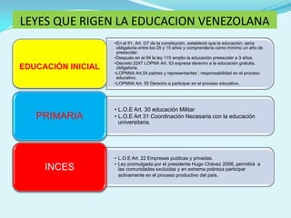 LEYES QUE RIGEN LA EDUCACION VENEZOLANA
•En el 91, Art. G7 de la constitución, estableció que la educación, seria
obligatoria entre los 05 y 15 años y comprendería como mínimo un año de
preescolar.
•Después en el 94 la ley 115 amplio la educación preescolar a 3 años.
•Decreto 2247 LOPNA Art. 53 expresa derecho a la educación gratuita,
obligatoria.
•LOPNNA Art.54 padres y representantes ; responsabilidad en el proceso
educativo.
•LOPNNA Art. 55 Derecho a participar en el proceso educativo.
EDUCACIÓN INICIAL
• L.O.E Art. 30 educación Militar
• L.O.E Art 31 Coordinación Necesaria con la educación
universitaria.
PRIMARIA
• L.O.E Art. 22 Empresas publicas y privadas.
• Ley promulgada por el presidente Hugo Chávez 2008, permitirá a
las comunidades excluidas y en extrema pobreza participar
activamente en el proceso productivo del país.
INCES
 