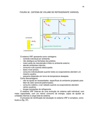 46
FIGURA 36 - SISTEMA DE VOLUME DE REFRIGERANTE VARIÁVEL
O sistema VRF apresenta como vantagens:
- controle individual por ambiente;
- não desfigura as fachadas dos prédios;
- maior parte da manutenção é feita no ambiente externo;
- atende ambientes internos;
- consumo nulo quando desocupado;
- baixo nível sonoro;
- consumo individualizado quando todos os evaporadores atendem um
mesmo usuário;
- pequena dispersão em torno da temperatura desejada.
Como desvantagens:
- não se ajusta as necessidades específicas do ambiente (projetado para
fator de calor sensível padronizado);
- consumo coletivo, a ser rateado quando os evaporadores atendem
vários usuários;
- longas tubulações de refrigerante.
O sistema VRF trata-se de uma evolução do sistema split individual, com
maior capacidade, com um menor consumo de energia, capaz de ajustar as
unidades internas à carga total do sistema.
O processo de ramificação da tubulação no sistema VRF é complexo, como
ilustra a (fig. 37).
 