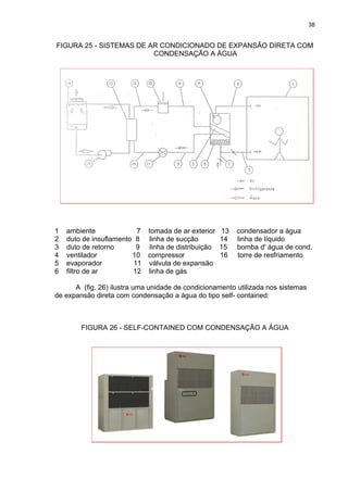 38
FIGURA 25 - SISTEMAS DE AR CONDICIONADO DE EXPANSÃO DIRETA COM
CONDENSAÇÃO A ÁGUA
1 ambiente 7 tomada de ar exterior 13 condensador a água
2 duto de insuflamento 8 linha de sucção 14 linha de líquido
3 duto de retorno 9 linha de distribuição 15 bomba d' água de cond.
4 ventilador 10 compressor 16 torre de resfriamento
5 evaporador 11 válvula de expansão
6 filtro de ar 12 linha de gás
A (fig. 26) ilustra uma unidade de condicionamento utilizada nos sistemas
de expansão direta com condensação a água do tipo self- contained:
FIGURA 26 - SELF-CONTAINED COM CONDENSAÇÃO A ÁGUA
 