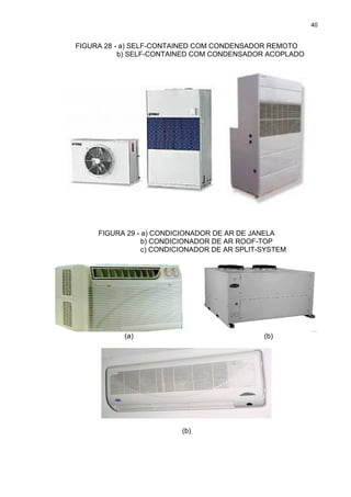 40
FIGURA 28 - a) SELF-CONTAINED COM CONDENSADOR REMOTO
b) SELF-CONTAINED COM CONDENSADOR ACOPLADO
FIGURA 29 - a) CONDICIONADOR DE AR DE JANELA
b) CONDICIONADOR DE AR ROOF-TOP
c) CONDICIONADOR DE AR SPLIT-SYSTEM
(a) (b)
(b)
 