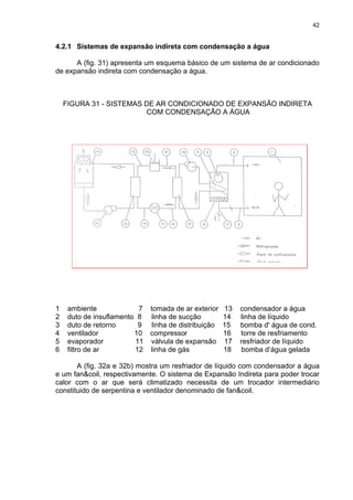42
4.2.1 Sistemas de expansão indireta com condensação a água
A (fig. 31) apresenta um esquema básico de um sistema de ar condicionado
de expansão indireta com condensação a água.
FIGURA 31 - SISTEMAS DE AR CONDICIONADO DE EXPANSÃO INDIRETA
COM CONDENSAÇÃO A ÁGUA
1 ambiente 7 tomada de ar exterior 13 condensador a água
2 duto de insuflamento 8 linha de sucção 14 linha de líquido
3 duto de retorno 9 linha de distribuição 15 bomba d' água de cond.
4 ventilador 10 compressor 16 torre de resfriamento
5 evaporador 11 válvula de expansão 17 resfriador de líquido
6 filtro de ar 12 linha de gás 18 bomba d’água gelada
A (fig. 32a e 32b) mostra um resfriador de líquido com condensador a água
e um fan&coil, respectivamente. O sistema de Expansão Indireta para poder trocar
calor com o ar que será climatizado necessita de um trocador intermediário
constituido de serpentina e ventilador denominado de fan&coil.
 