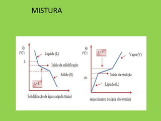 MISTURA
 