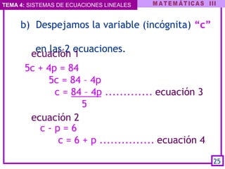 TEMA 4: SISTEMAS DE ECUACIONES LINEALES
c - p = 6
c = 6 + p ............... ecuación 4
   b) Despejamos la variable (incógnita) “c”
en las 2 ecuaciones.
25
5c + 4p = 84
5c = 84 – 4p
c = 84 – 4p ............. ecuación 3
5
ecuación 1
ecuación 2
 
