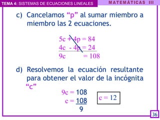 TEMA 4: SISTEMAS DE ECUACIONES LINEALES
d)  Resolvemos la ecuación resultante
para obtener el valor de la incógnita
“c”
c)  Cancelamos “p” al sumar miembro a
miembro las 2 ecuaciones.
5c + 4p = 84
4c  - 4p = 24
9c          = 108
9c = 108
  c = 108
          9
c = 12
36
 