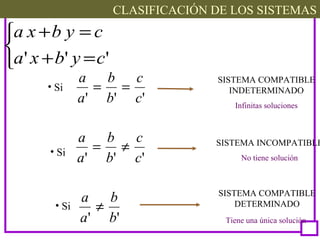 TEMA 4: SISTEMAS DE ECUACIONES LINEALES



=+
=+
''' cybxa
cybxa
• Si
''' c
c
b
b
a
a
==
SISTEMA COMPATIBLE
INDETERMINADO
Infinitas soluciones
• Si
• Si
''' c
c
b
b
a
a
≠= SISTEMA INCOMPATIBLE
No tiene solución
'' b
b
a
a
≠
SISTEMA COMPATIBLE
DETERMINADO
Tiene una única solución
CLASIFICACIÓN DE LOS SISTEMAS
 