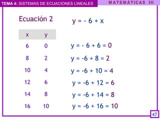 TEMA 4: SISTEMAS DE ECUACIONES LINEALES
Ecuación 2 y = - 6 + x
x y
6 0
8 2
10 4
12 6
14 8
16 10 y = -6 + 16 = 10
47
y = - 6 + 6 = 0
y = -6 + 8 = 2
y = -6 + 10 = 4
y = -6 + 12 = 6
y = -6 + 14 = 8
 