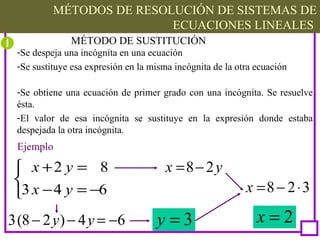 TEMA 4: SISTEMAS DE ECUACIONES LINEALES
MÉTODOS DE RESOLUCIÓN DE SISTEMAS DE
ECUACIONES LINEALES
MÉTODO DE SUSTITUCIÓN
-Se despeja una incógnita en una ecuación
-Se sustituye esa expresión en la misma incógnita de la otra ecuación
Ejemplo



−=−
=+
643
82
yx
yx

yx 28−=
64)28(3 −=−− yy 3=y
328 ⋅−=x
2=x
-Se obtiene una ecuación de primer grado con una incógnita. Se resuelve
ésta.
-El valor de esa incógnita se sustituye en la expresión donde estaba
despejada la otra incógnita.
 