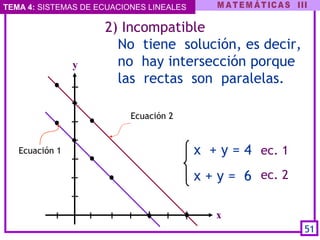 TEMA 4: SISTEMAS DE ECUACIONES LINEALES
y
x
51
Ecuación 1
Ecuación 2
x + y = 4
x + y = 6
ec. 1
ec. 2
  2) Incompatible
No tiene solución, es decir,
no hay intersección porque
las rectas son paralelas.
 