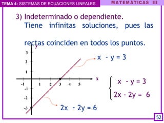TEMA 4: SISTEMAS DE ECUACIONES LINEALES
  3) Indeterminado o dependiente.
Tiene infinitas soluciones, pues las
rectas coinciden en todos los puntos.
x
y
1 2 3 4 5
1
2
3
-3
-2
-1
-1
x - y = 3
2x - 2y = 6
52
x - y = 3
2x - 2y = 6
 