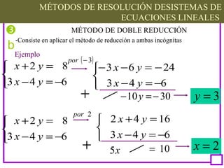 TEMA 4: SISTEMAS DE ECUACIONES LINEALES
MÉTODOS DE RESOLUCIÓN DESISTEMAS DE
ECUACIONES LINEALES
MÉTODO DE DOBLE REDUCCIÓN
-Consiste en aplicar el método de reducción a ambas incógnitas
Ejemplo



−=−
=+
643
82
yx
yx
3=y
2=x

b



−=−
−=−−
643
2463
yx
yx
( )3−por
+ 3010 −=− y



−=−
=+
643
82
yx
yx



−=−
=+
643
1642
yx
yx
2por
+ x5 10=
 