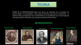 TEORÍA DE LA REPRESENTACIÓN Según esta teoría, los individuos de la sociedad, son
quienes eligen a las autoridades y aun grupo de personas para que los representen. La
moderna teoría se desarrolló con el advenimiento y la consolidación de la clase burguesa
como grupo político influyente, por el progreso del pensamiento liberal
Edmund Burke.
TEORIA
Thomas Smith
REPRESENTANTES
Richard Hooker Jhon Locke William Blackstone
 