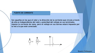 Fuente de corriente

FUENTE DE CORRIENTE

Son aquellas en las que el valor y la dirección de la corriente que circula a través
de ella es independiente del valor y polaridad del voltaje en sus terminales.
impone la corriente de rama, pero el voltaje en sus bornas estará impuesto por
la red a la que esté conectado.

Beatriz Velásquez

 