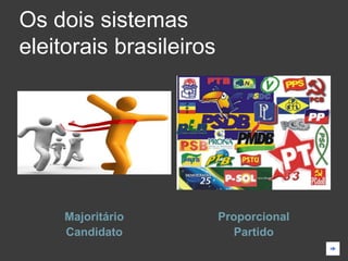 Os dois sistemas
eleitorais brasileiros




     Majoritário         Proporcional
     Candidato             Partido
 