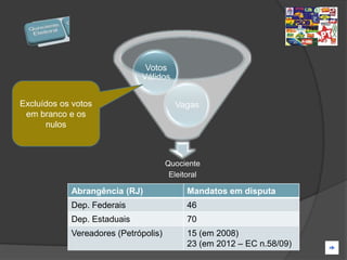 Votos
                             Válidos


Excluídos os votos                      Vagas
 em branco e os
      nulos



                                      Quociente
                                       Eleitoral

            Abrangência (RJ)                Mandatos em disputa
            Dep. Federais                   46
            Dep. Estaduais                  70
            Vereadores (Petrópolis)         15 (em 2008)
                                            23 (em 2012 – EC n.58/09)
 