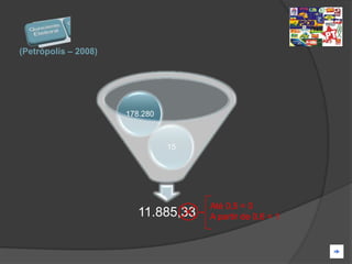 (Petrópolis – 2008)




                      178.280



                                15




                                     Até 0,5 = 0
                         11.885,33   A partir de 0,6 = 1
 