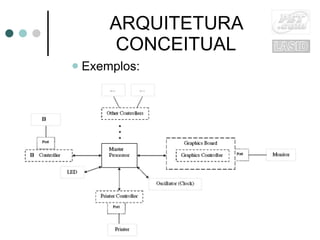 ARQUITETURA CONCEITUAL Exemplos: 