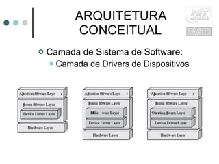 ARQUITETURA CONCEITUAL Camada de Sistema de Software: Camada de Drivers de Dispositivos 