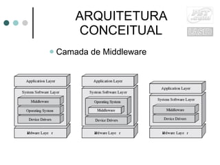 ARQUITETURA CONCEITUAL Camada de Middleware 
