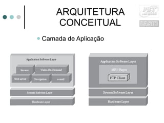 ARQUITETURA CONCEITUAL Camada de Aplicação 