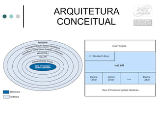 ARQUITETURA CONCEITUAL 