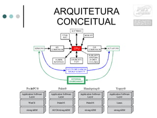 ARQUITETURA CONCEITUAL 