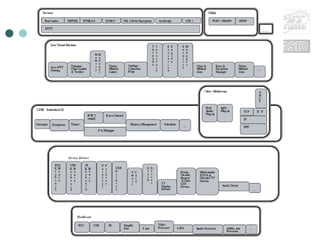 ARQUITETURAL CONCEITUAL 