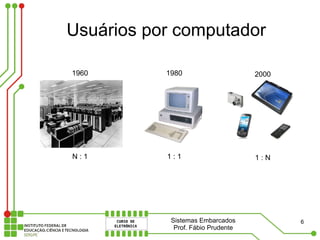 Usuários por computador

1960       1980                     2000




N:1        1:1                      1:N




            Sistemas Embarcados            6
             Prof. Fábio Prudente
 