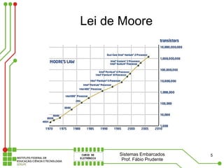 Lei de Moore




      Sistemas Embarcados     5
       Prof. Fábio Prudente
 