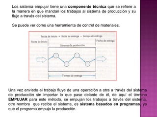 Los sistema empujar tiene una componente técnica que se refiere a
  la manera en que mandan los trabajos al sistema de producción y su
  flujo a través del sistema.

  Se puede ver como una herramienta de control de materiales.




Una vez enviado el trabajo fluye de una operación a otra a través del sistema
de producción sin importar lo que pase delante de él, de aquí el término
EMPUJAR para este método, se empujan los trabajos a través del sistema,
otro nombre que recibe el sistema, es sistema basados en programas, ya
que el programa empuja la producción.
 