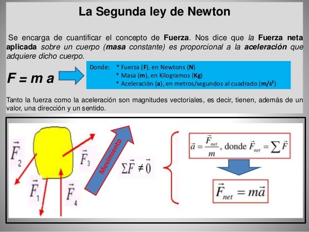 Que Dice La Primera Ley De Newton Ejemplos Ley Compartir