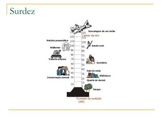 Surdez
 