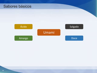 Sabores básicos

Ácido

Salgado

Umami
Amargo

68

Doce

 