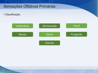 Sensações Olfativas Primárias
• Classificação:

Canforácea

Almiscarada

Floral

Menta

Etério

Pungente

Pútrido

89

 