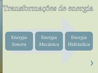 Energia
Sonora
Energia
Mecânica
Energia
Hidráulica
 
