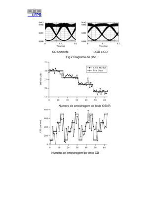 CD somente

DGD e CD

Fig.2 Diagrama de olho

Numero de amostragem do teste OSNR

Numero de amostragem do teste CD

 