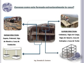 INFRAESTRUCTURA : Zapata, Pedestal, Viga de Riostra y Losa de Fundación SUPERESTRUCTURA : Columnas, Vigas de Carga, Vigas de Amarre, Losa de Entrepiso y Losa de Techo Ing. Oswaldo D. Centeno 