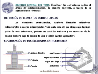 DEFINICIÓN DE ELEMENTOS ESTRUCTURALES Los elementos estructurales, también llamados miembros estructurales o piezas estructurales “son cada una de las piezas que forman parte de una estructura, poseen un carácter unitario y se muestran de la misma manera bajo la acción de una o varias cargas aplicadas”. CLASIFICACIÓN DE LOS ELEMENTOS ESTRUCTURALES Viga de Riostra Pedestal Zapata Losa Entrep. Vigas de Amarre Vigas de Carga Columnas Ing. Oswaldo D. Centeno 