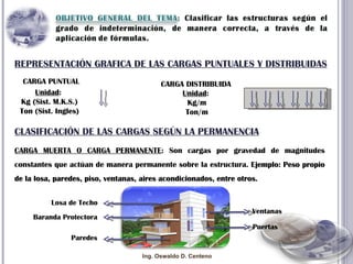 REPRESENTACIÓN GRAFICA DE LAS CARGAS PUNTUALES Y DISTRIBUIDAS CLASIFICACIÓN DE LAS CARGAS SEGÚN LA PERMANENCIA CARGA MUERTA O CARGA PERMANENTE : Son cargas por gravedad de magnitudes constantes que actúan de manera permanente sobre la estructura.  Ejemplo: Peso propio de la losa, paredes, piso, ventanas, aires acondicionados, entre otros. CARGA PUNTUAL Unidad :  Kg (Sist. M.K.S.) Ton (Sist. Ingles) CARGA DISTRIBUIDA Unidad :  Kg/m Ton/m Baranda Protectora Paredes Losa de Techo Ventanas Puertas Ing. Oswaldo D. Centeno 