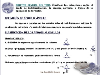 Los apoyos o vínculos son los soportes sobre el cual descansa el extremo de un elemento estructura y/o parte del sistema estructural que conforma dicho elemento.  DEFINICIÓN DE APOYO O VÍNCULO CLASIFICACIÓN DE LOS APOYOS  O VÍNCULOS APOYOS EXTERNOS : 1.- RODILLO:  Se representa gráficamente de la forma  El apoyo tipo  Rodillo  presenta una restricción (Fv) y dos grados de libertad (Fh y M) 2.- APOYO FIJO:  Se representa gráficamente de la forma  El vinculo  apoyo fijo  presenta dos restricciones (Fh y Fv) y un grado de libertad (M) Ing. Oswaldo D. Centeno Fv Fv Fh 