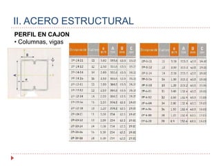 II. ACERO ESTRUCTURALALTERNATIVAS DE SOLDADURAS