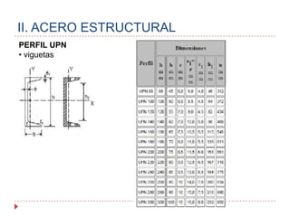 II. ACERO ESTRUCTURALArranque de columna (HEB) en cimentación. Unión rígida.(SOLDADURA)
