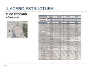 II. ACERO ESTRUCTURALArranque de columna (HEB) en cimentación. Unión semirrígida.(PERNOS Y SOLDADURA) 