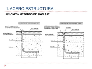 Sistemas estructurales