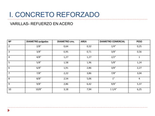 I. CONCRETO REFORZADOVARILLAS- REFUERZO EN ACERO